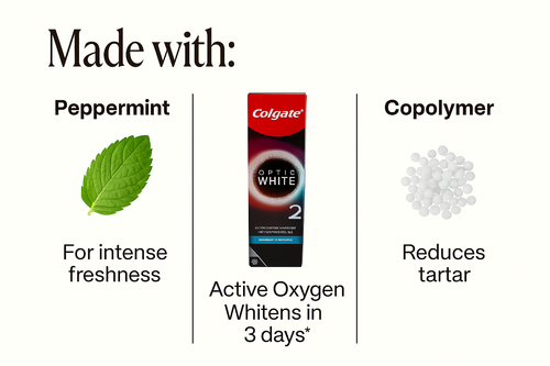 Colgate Optic White 2 – Aromatic Menthol (Thailand Edition)